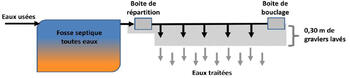 ANC1_fosse_epandage_souterrain_sol_en_place (Agrandir l'image).