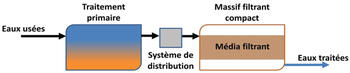 ANC4_fosse_massif_filtrant_compact (Agrandir l'image).