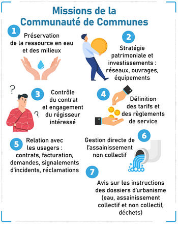 Missions communauté de communes (Agrandir l'image).