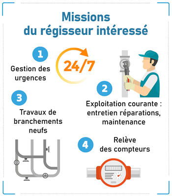 Missions régisseur intéressé (Agrandir l'image).